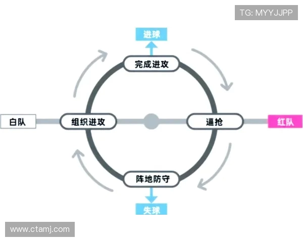 足球比赛中的长传战术与实战运用